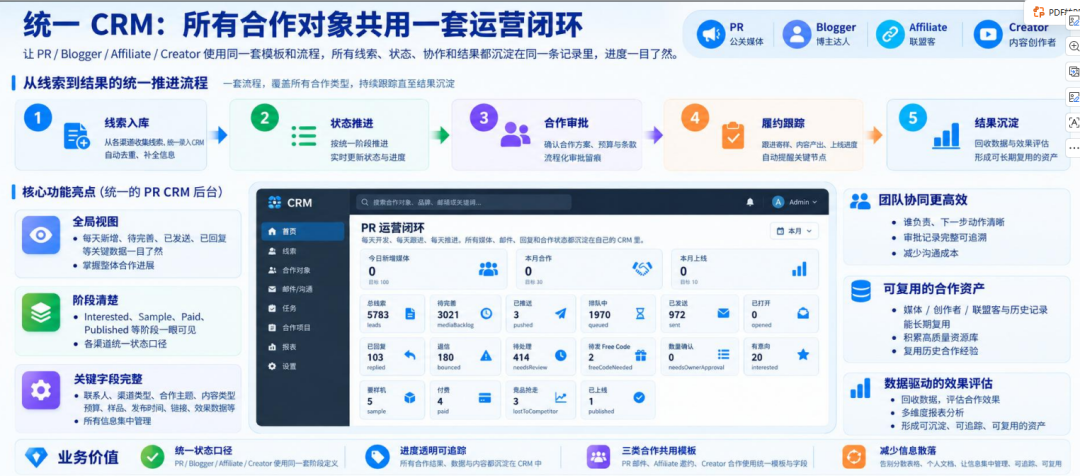 DTC品牌增长配图 8
