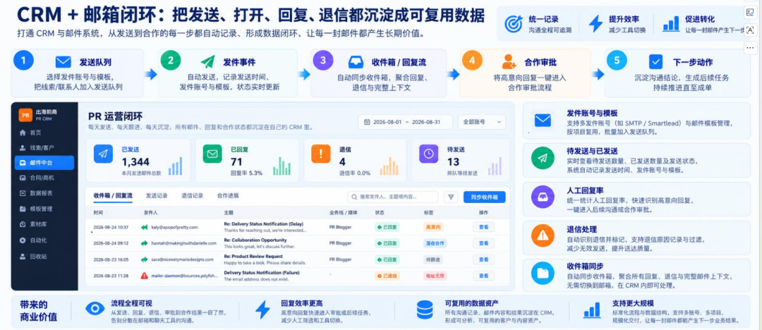 DTC品牌增长配图 9