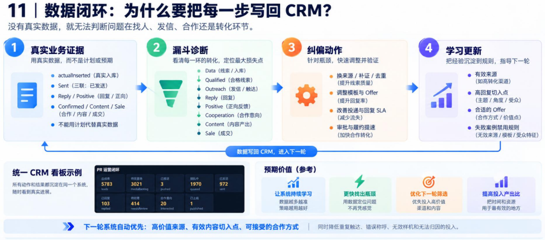 DTC品牌增长配图 10