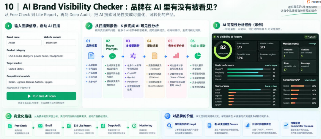 DTC品牌增长配图 11