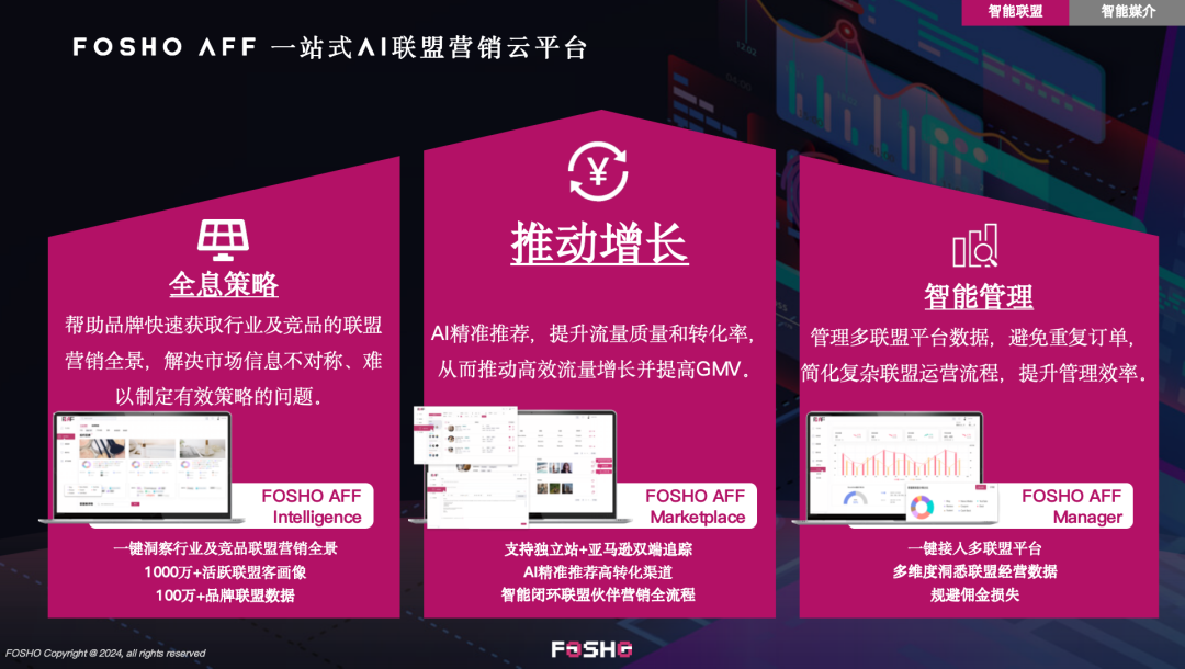 联盟营销趋势配图 2