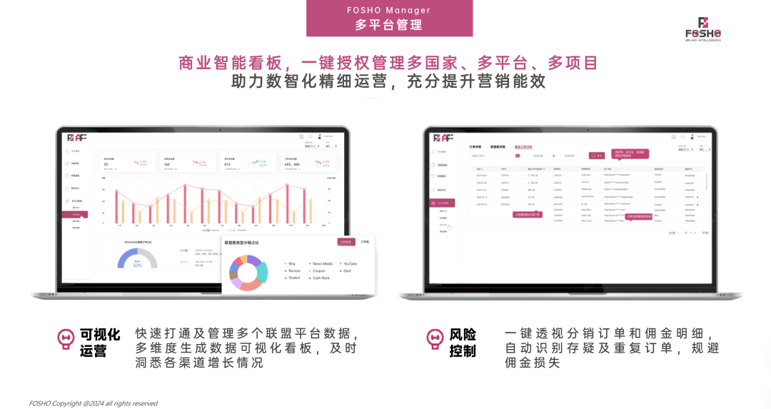联盟营销趋势配图 3
