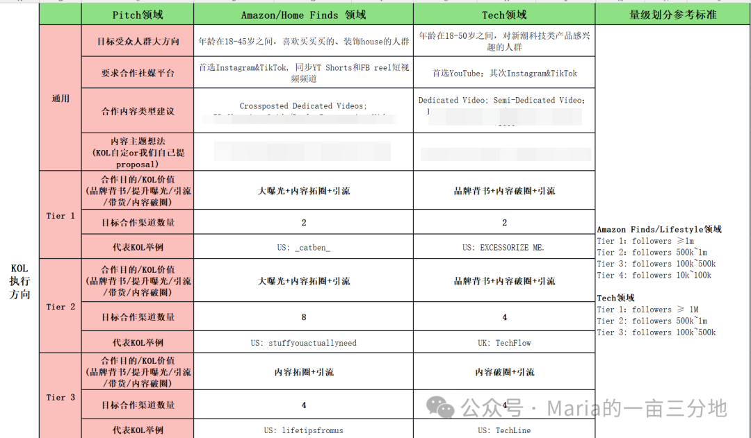 网红营销流程配图 1