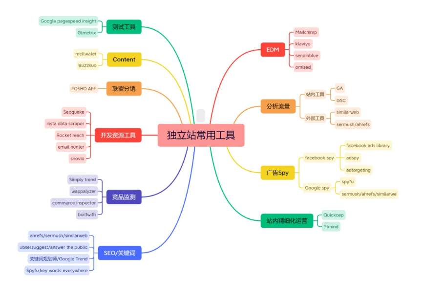 Google Alerts配图 1