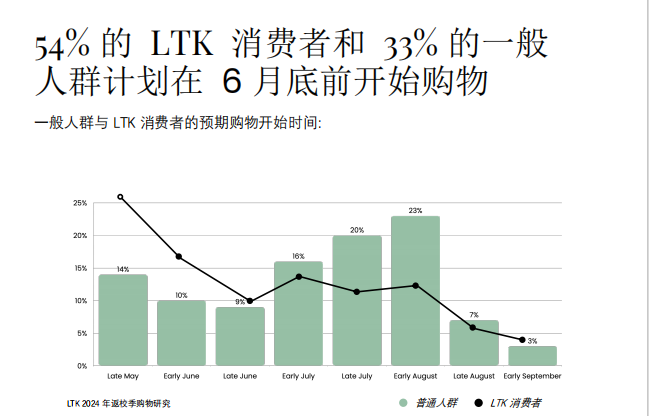 返校季营销配图 4