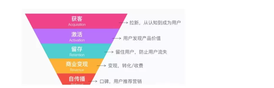 亚马逊站外推广配图 2
