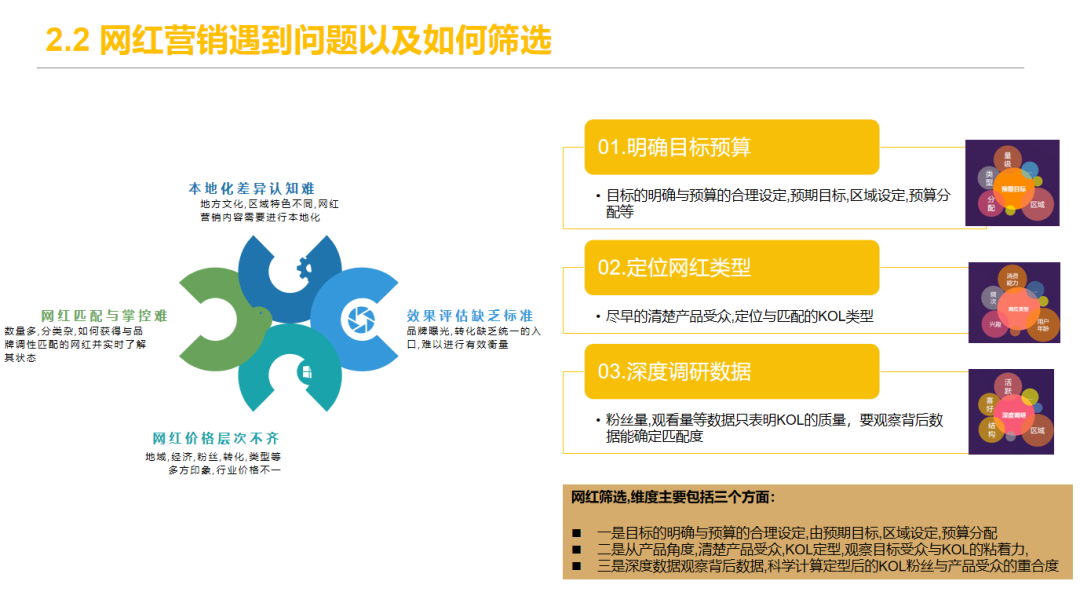 亚马逊站外推广配图 4