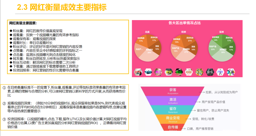 亚马逊站外推广配图 5