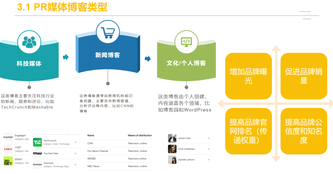 亚马逊站外推广配图 7