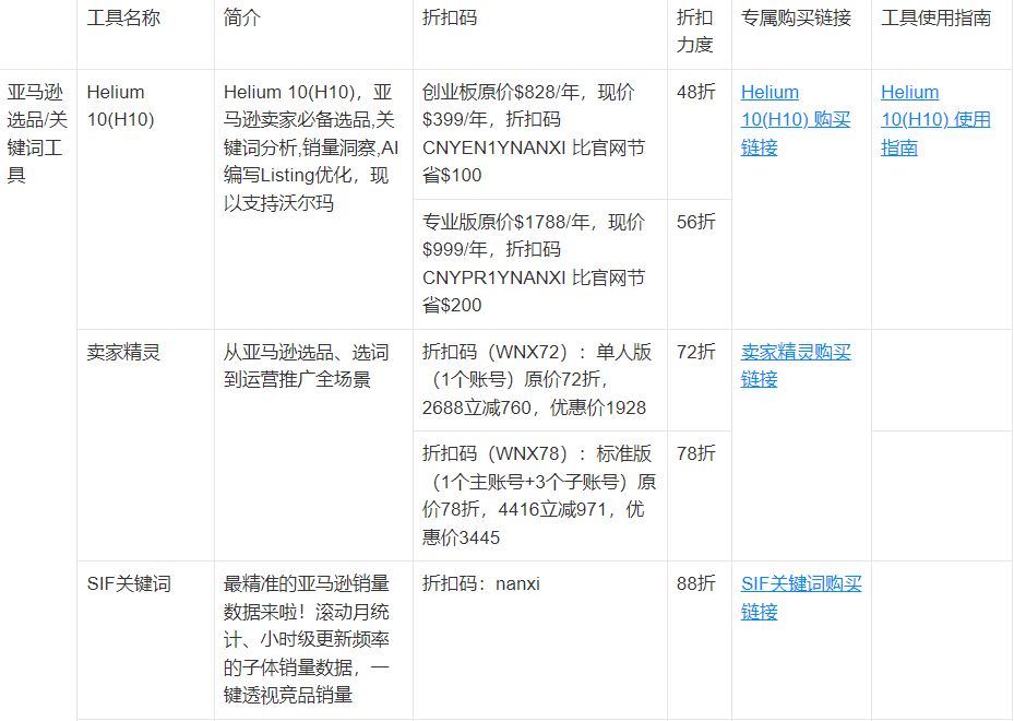 亚马逊站外推广配图 15