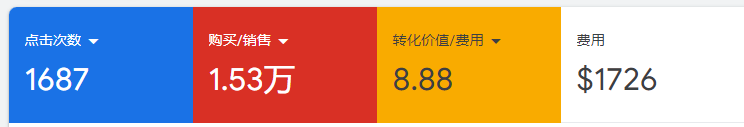 Performance Max配图 1