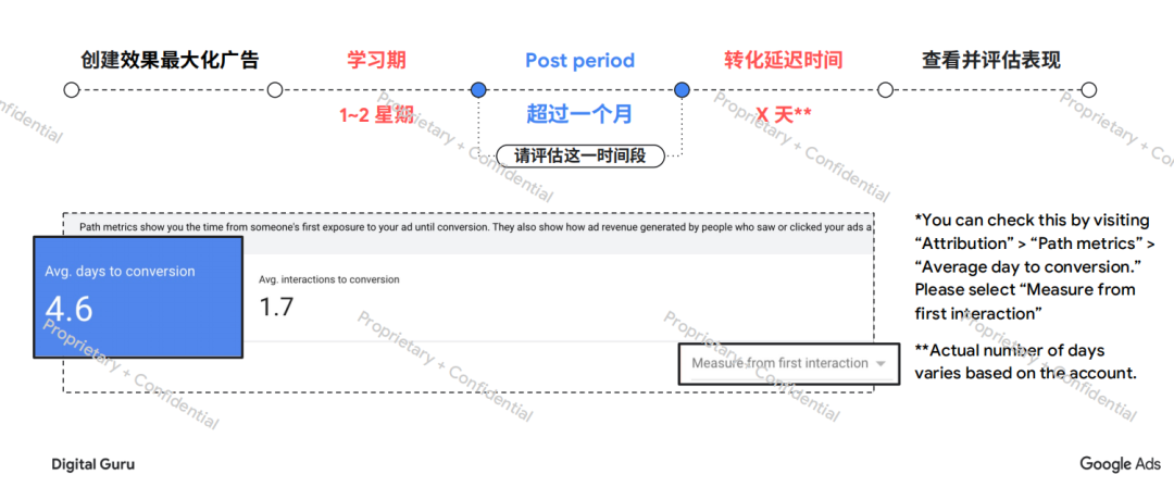 Performance Max配图 9