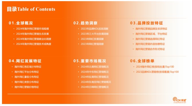 网红营销趋势配图 1