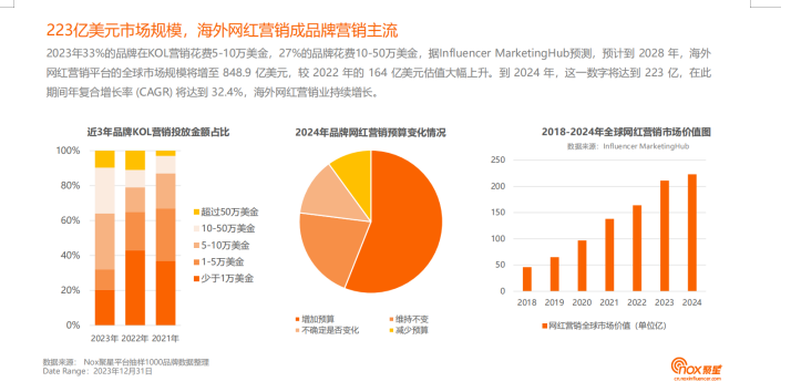 网红营销趋势配图 2