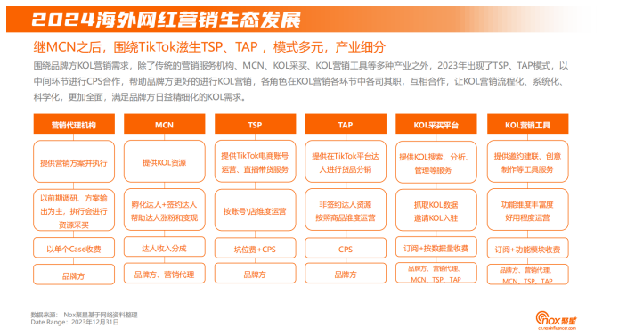 网红营销趋势配图 3