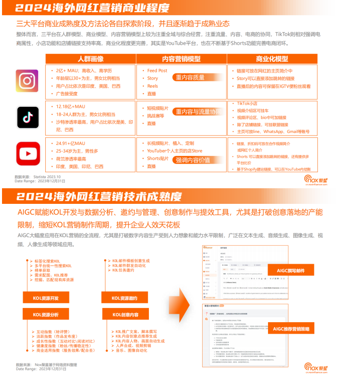 网红营销趋势配图 4