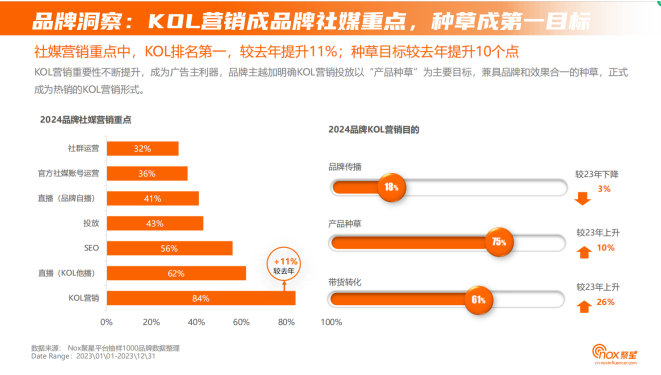 网红营销趋势配图 6