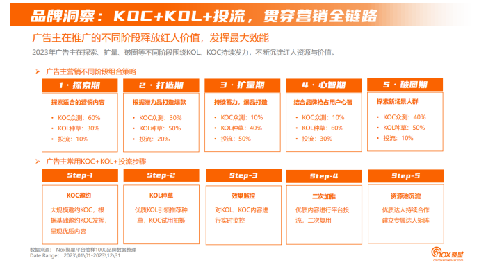 网红营销趋势配图 7