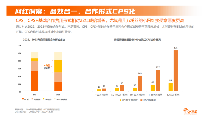 网红营销趋势配图 8