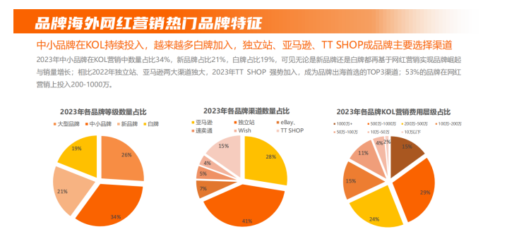 网红营销趋势配图 11