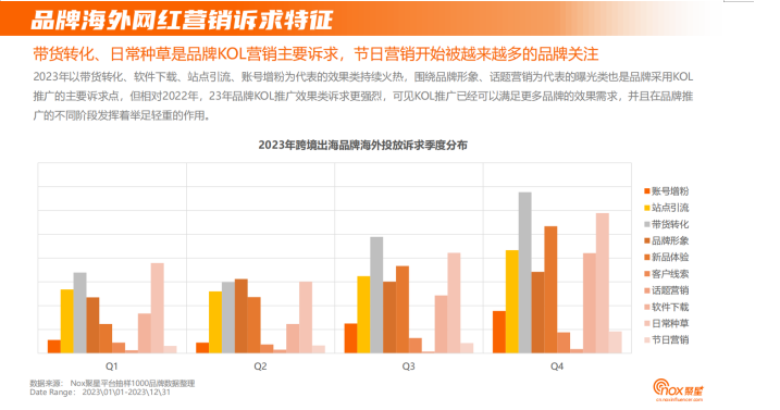 网红营销趋势配图 12