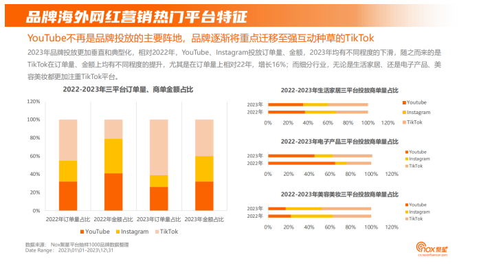 网红营销趋势配图 13