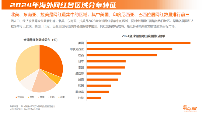 网红营销趋势配图 15