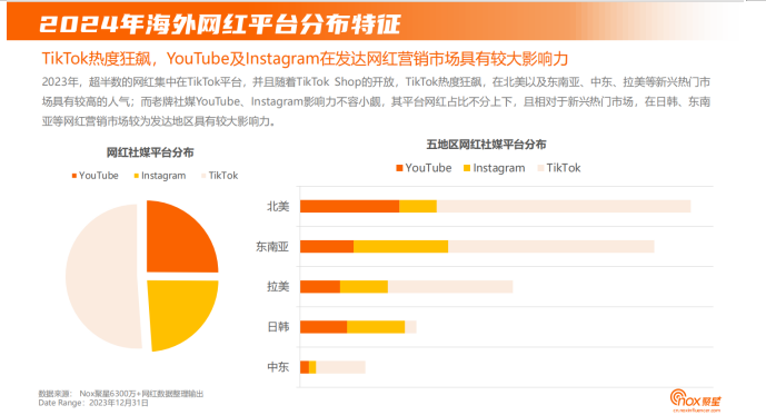 网红营销趋势配图 16