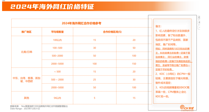 网红营销趋势配图 17