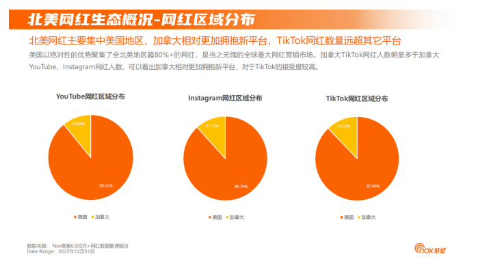 网红营销趋势配图 19