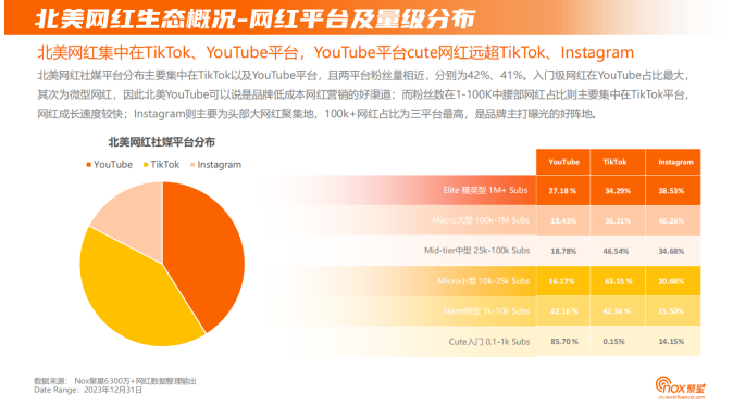 网红营销趋势配图 20