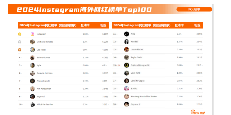 网红营销趋势配图 23
