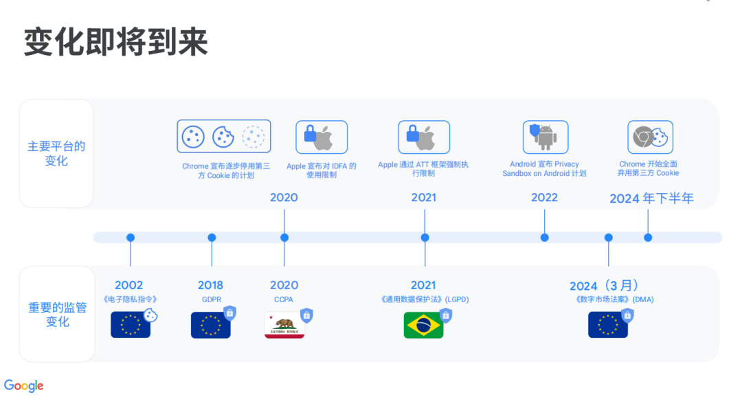 Google Consent Mode配图 1