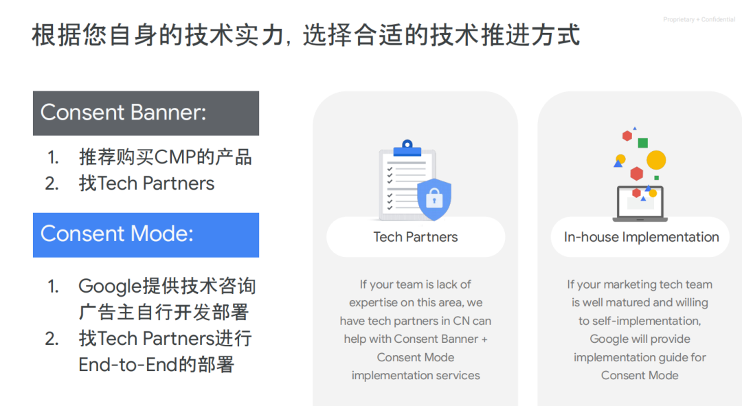 Google Consent Mode配图 2