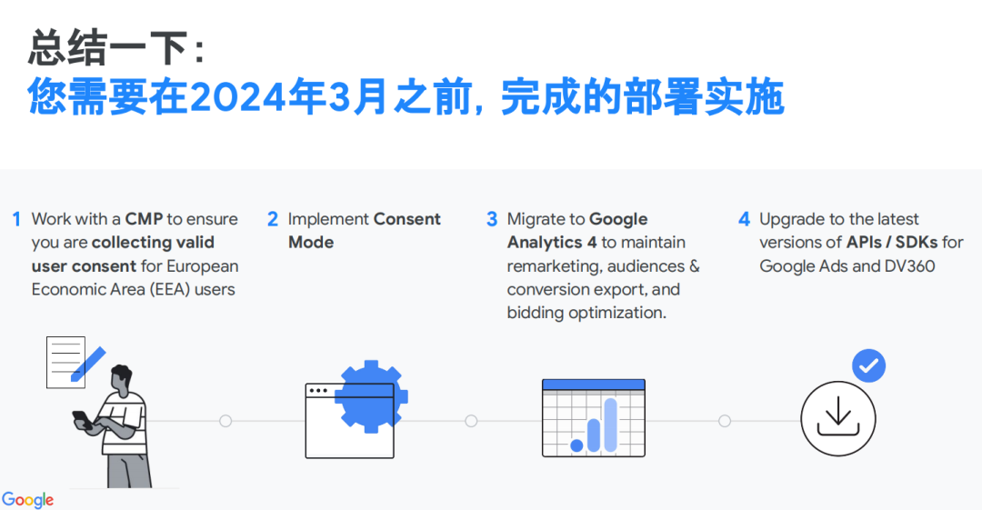 Google Consent Mode配图 17
