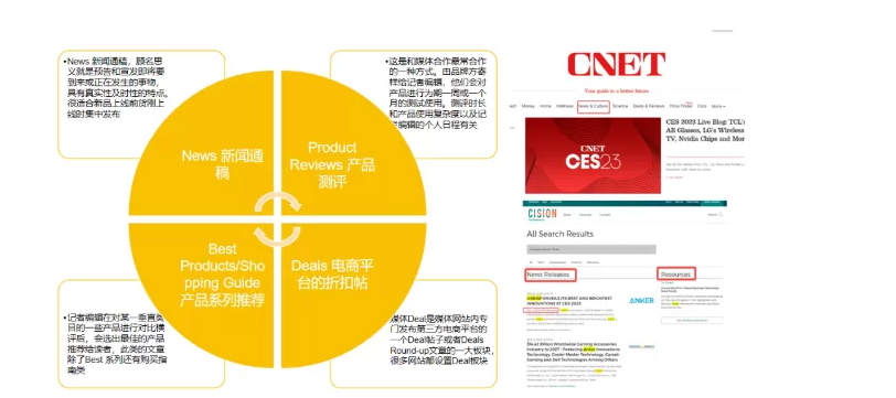 亚马逊站外推广配图 3