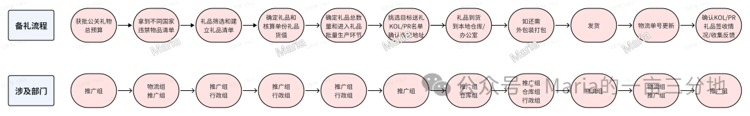 公关礼物配图 1