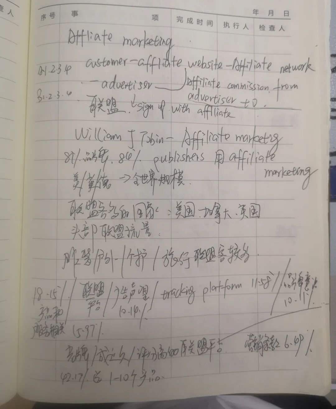 联盟营销基础配图 1