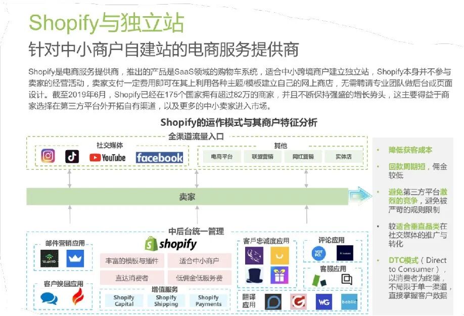 Shopify插件配图 1