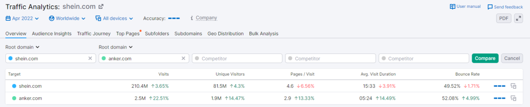 Semrush配图 1