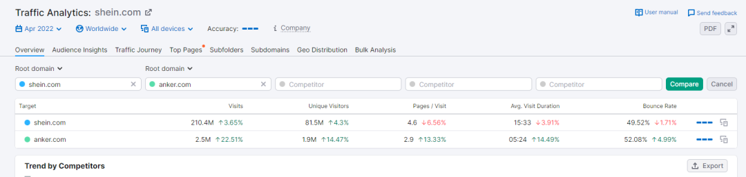 Semrush配图 2