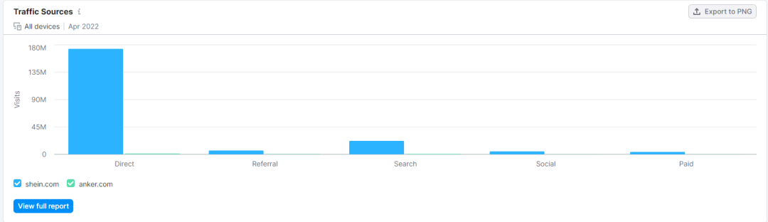 Semrush配图 3