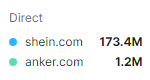 Semrush配图 4