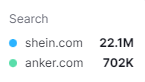 Semrush配图 6