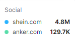 Semrush配图 7