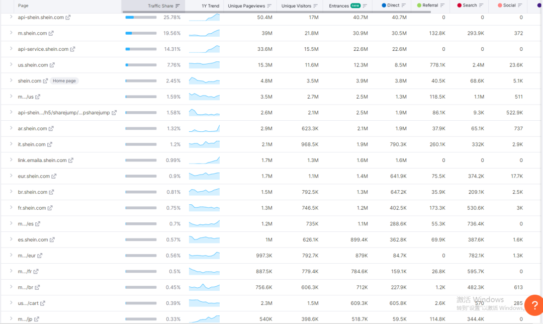 Semrush配图 11