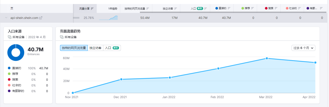 Semrush配图 12