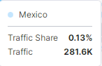 Semrush配图 19