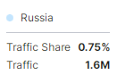 Semrush配图 20