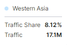 Semrush配图 32